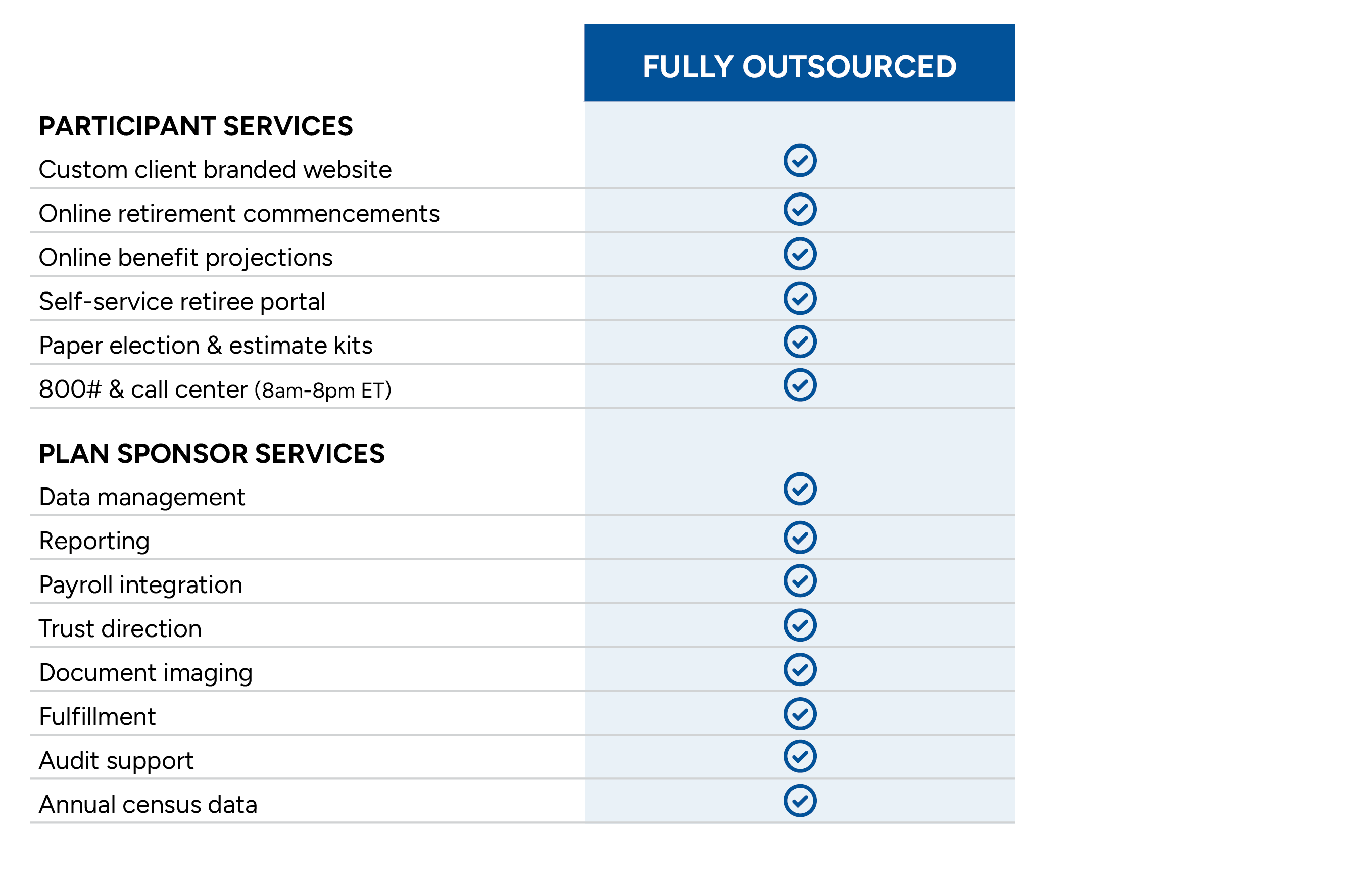 fullyoutsourced-graphic.png