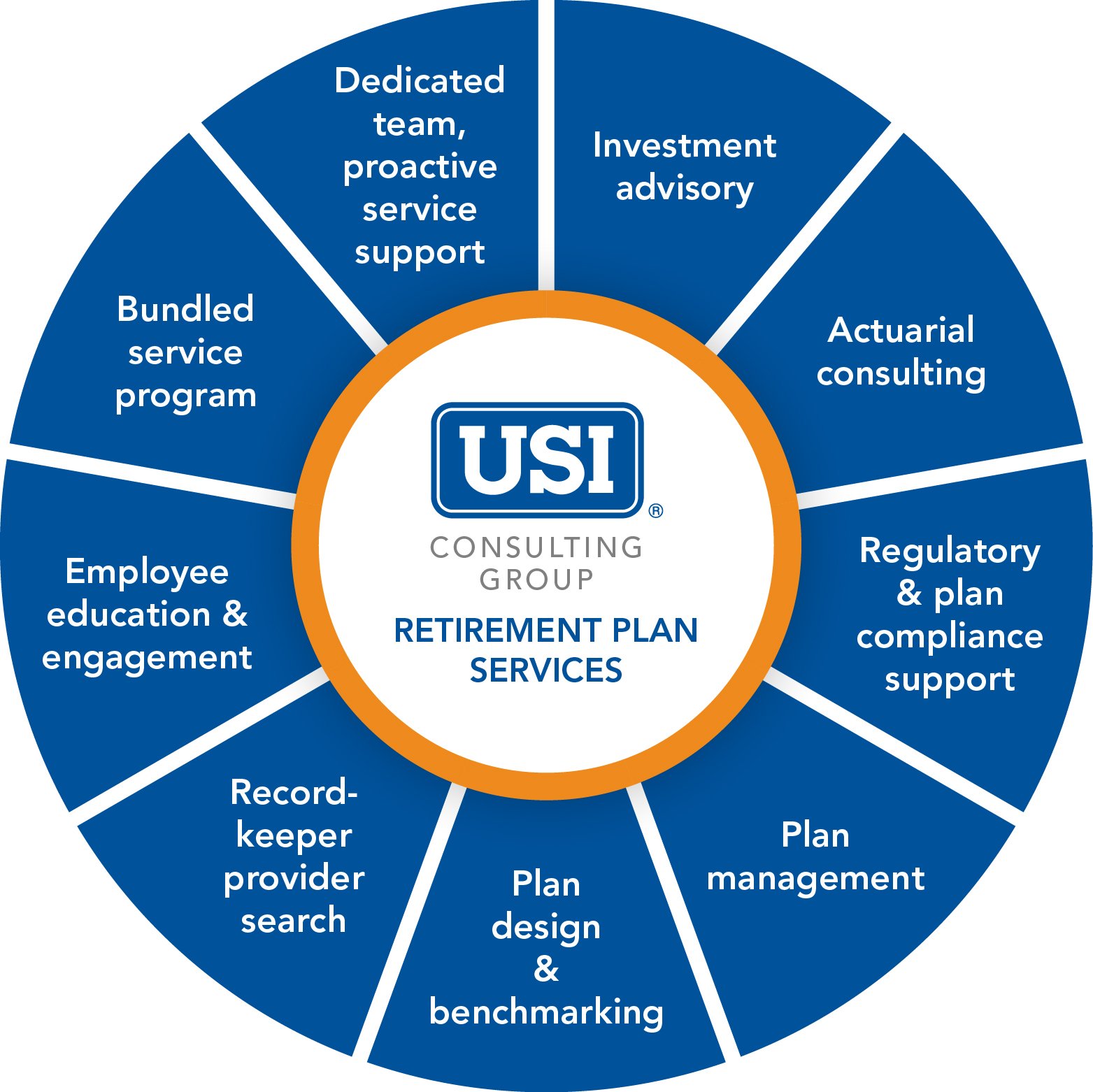 usicg-circle-infographic
