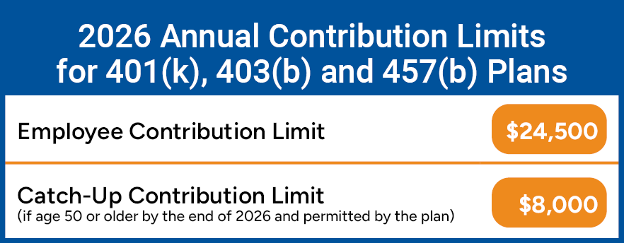 2026-contribution-limits