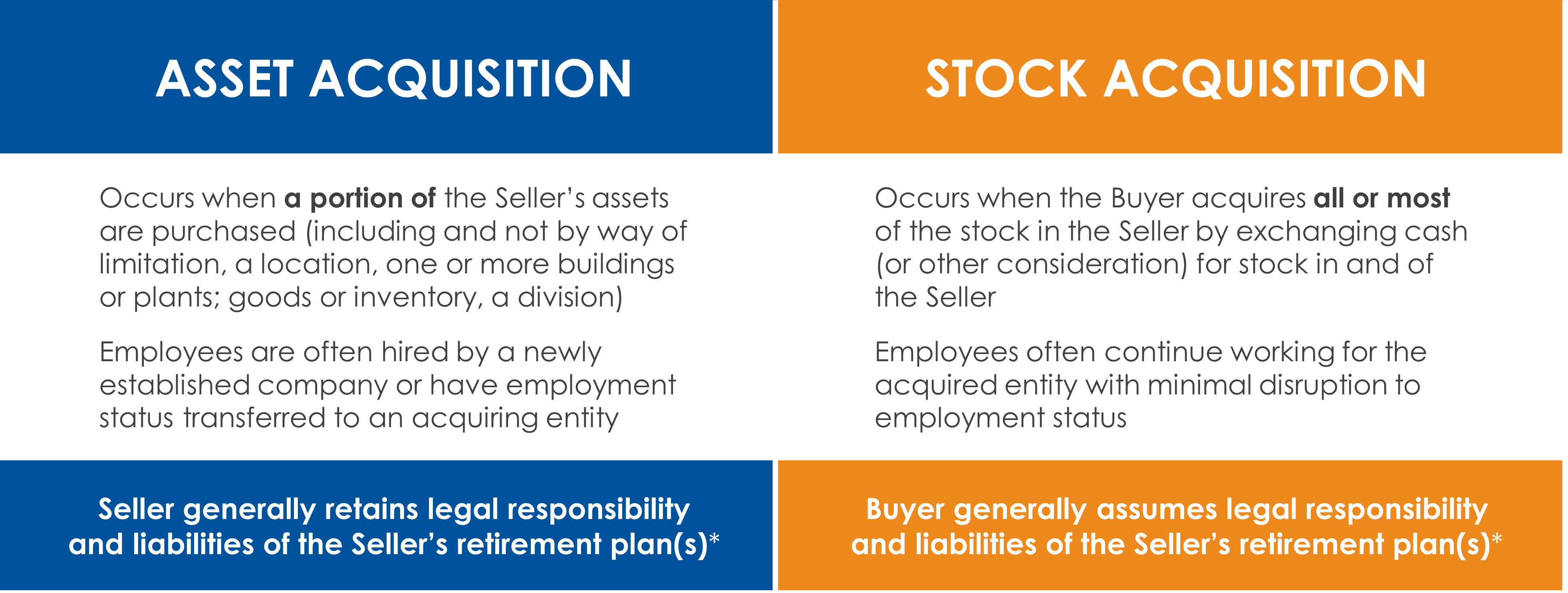 Asset acquisition vs. stock acquisition.png