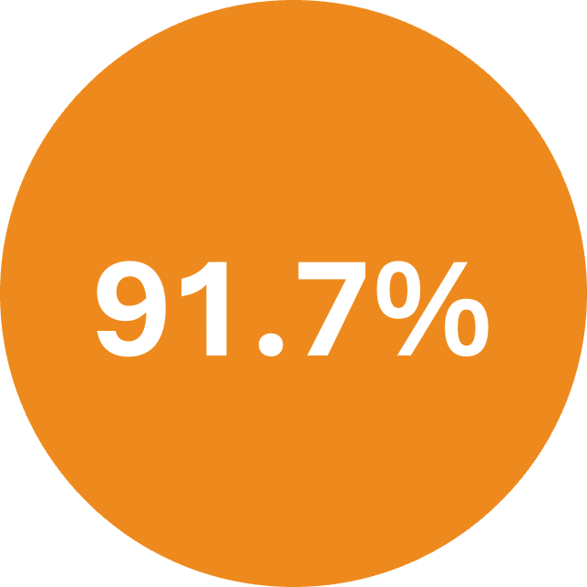 91.7%.png